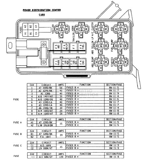 Dodge Ram fuse box diagram